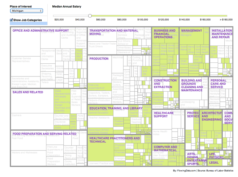 Illustration for article titled Every Job In America And What It Pays, Charted